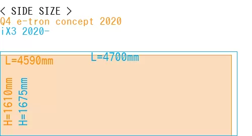#Q4 e-tron concept 2020 + iX3 2020-
